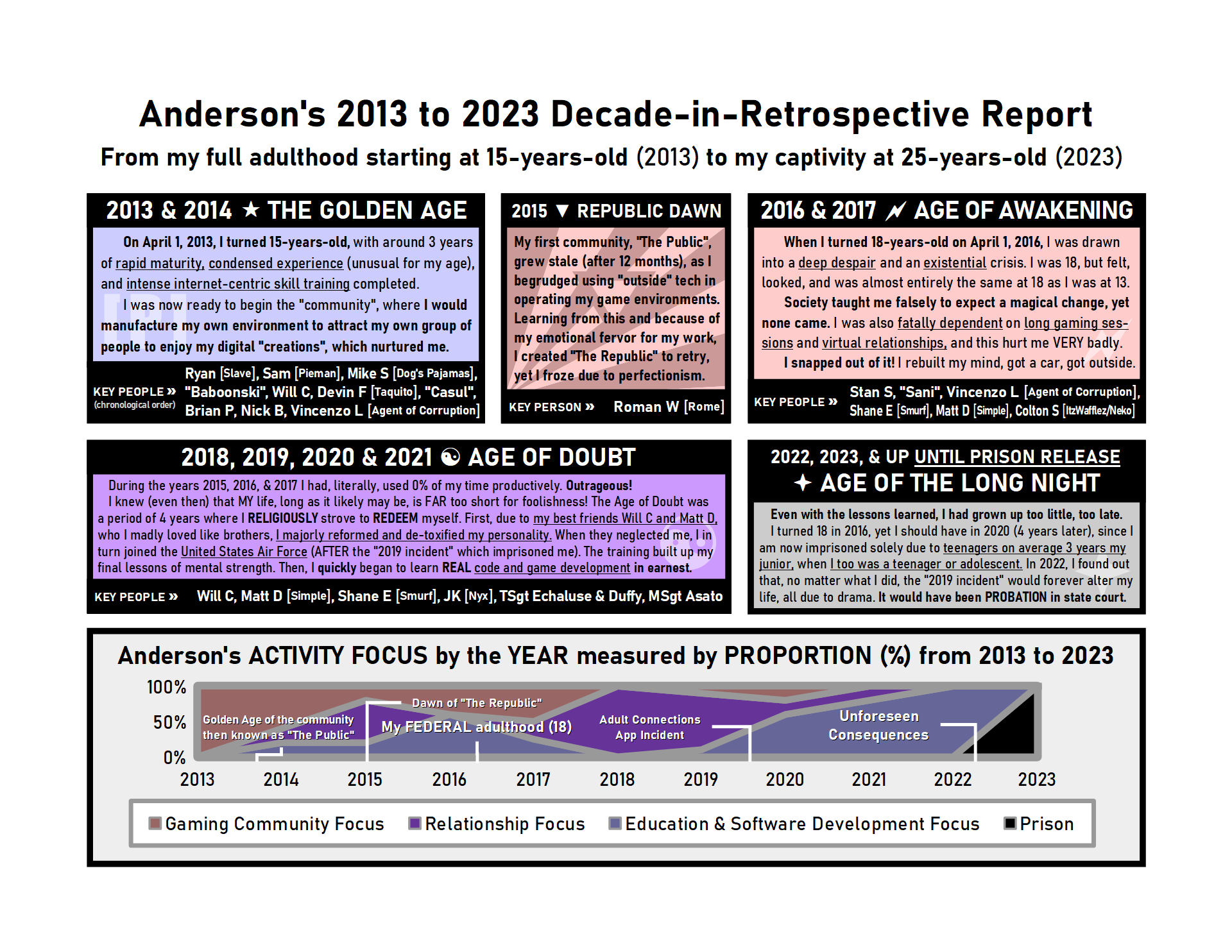 anderson-2013-to-2023-decade-in-retrospective-report.png